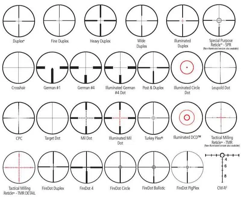 alguns-tipos-de-reticulo-de-lunetas