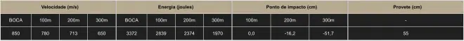 municao-762x51mm-comum-caixa-50un