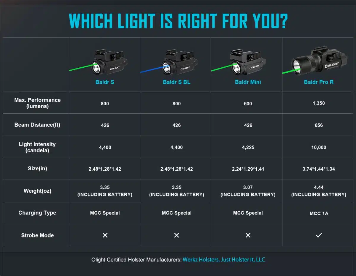 comparativo-lanterna-tatica-com-mira-laser-verde-olight-baldr-s-tan-desert-4